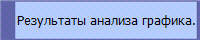 Результаты анализа графика.